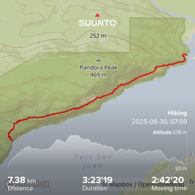 My 2026 Backpacking Gear List (12.4 lb Base Weight)